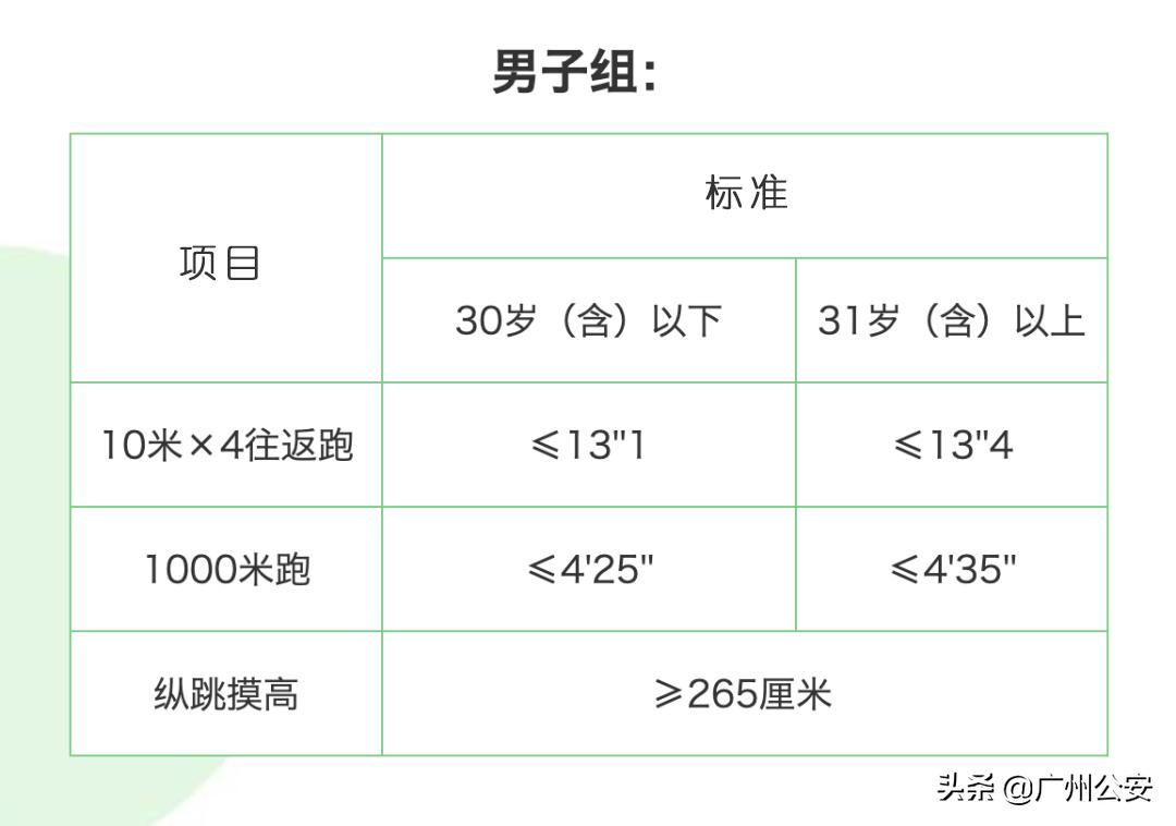 广州公安定向招警,2017年广州公安招警