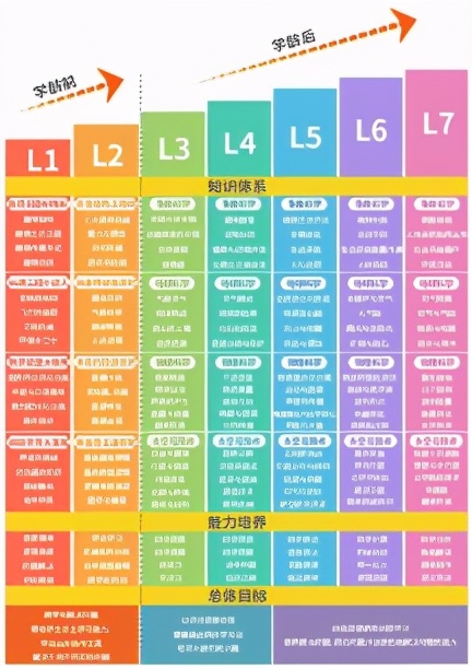 昂立stem和昂立教育什么关系,昂立stem到底怎么样