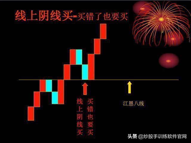 炒股阴线买入法口诀,炒股技巧和实战方法龙头战法