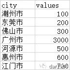 数据分析帝：广东省客户数量地图展示，如何通过python实现？