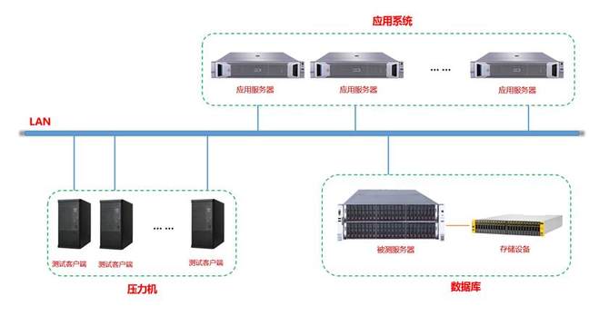 “稳定可靠”不是随便说说H3CUniServerR6900G3服务器评测