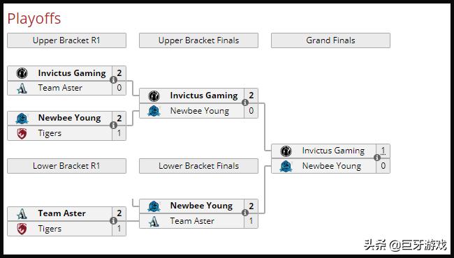 dota2aster战队阵容,dota2aster战队最新消息