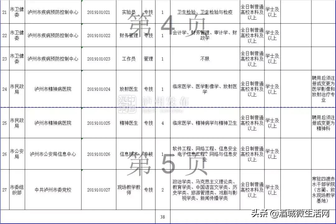2021年上半年泸州事业编招聘人员,泸州市2020上半年事业单位录用