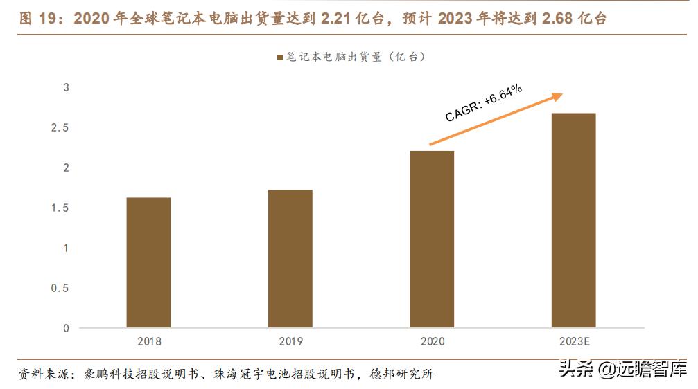 利元亨：专注智能制造，国内锂电池制造装备行业的领先者