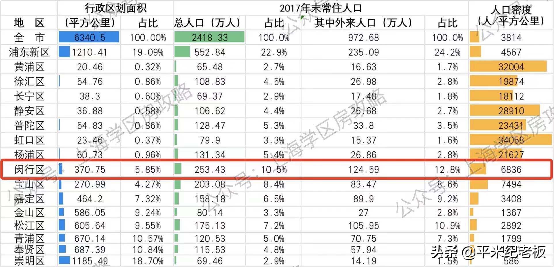 「独家」复旦附属学校落地，为何这里的业主高兴不起来？