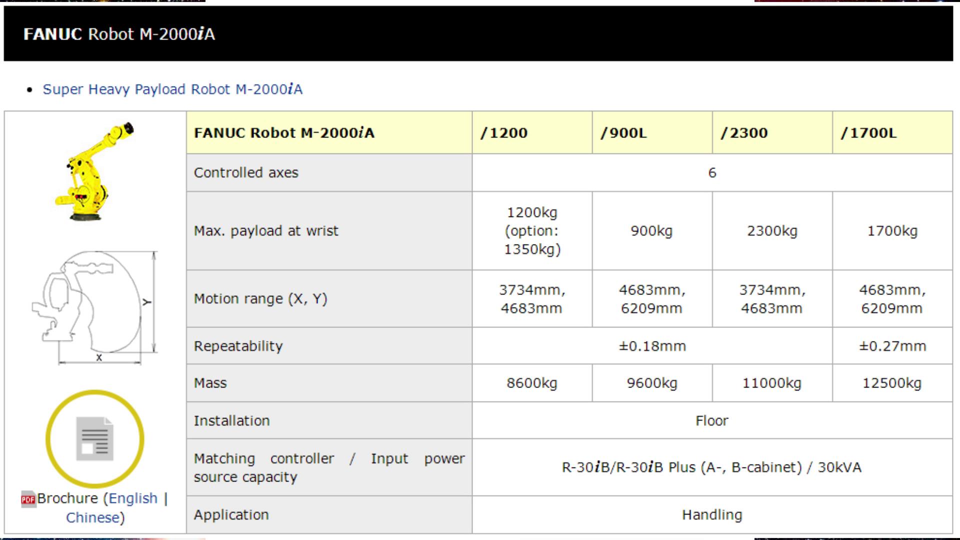 库卡是工业机器人吗,库卡机器人有多牛