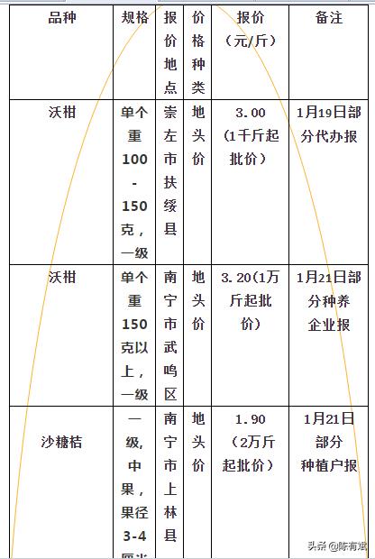 今年沙糖桔和沃柑行情你们看好吗,沙糖桔大战视频
