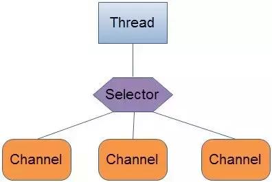 netty是java开发的吗,nettyrpc框架