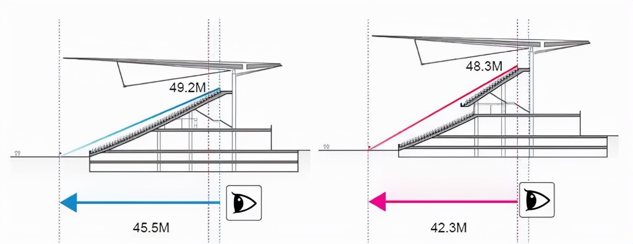 中国亚洲杯十大专业足球场,2023中国亚洲杯首座球场揭幕