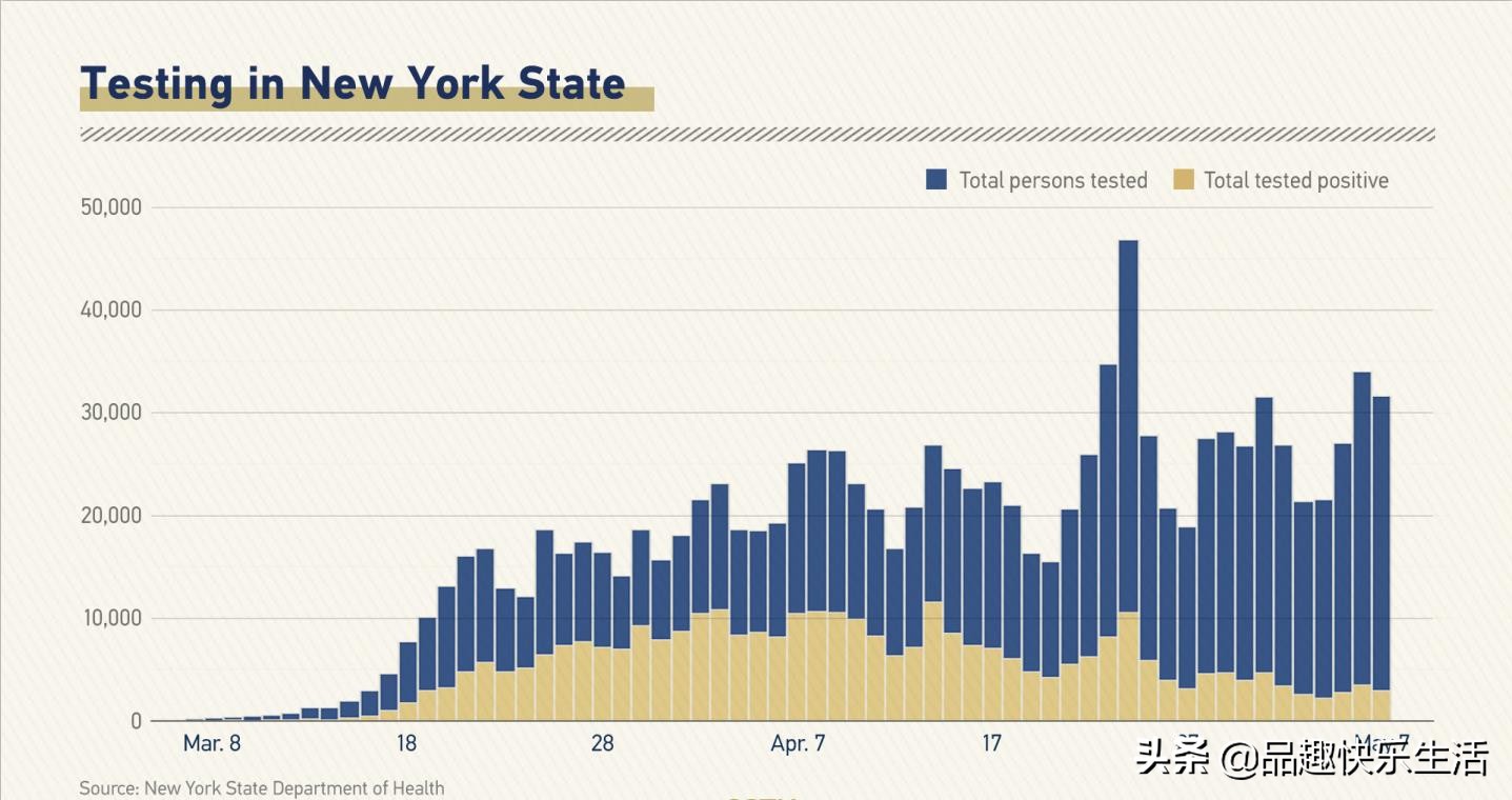 病例数量往年对比,纽约州数据对比