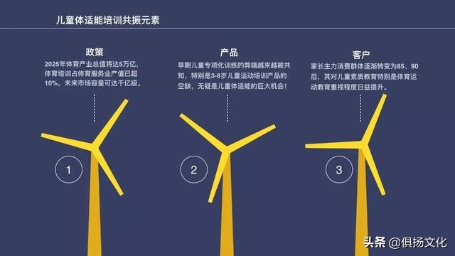 加盟少儿体适能训练,河源少儿体适能加盟