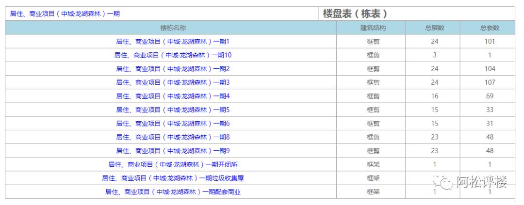 必将开创光谷的先河！极端位置！户型令人惊掉大牙！
