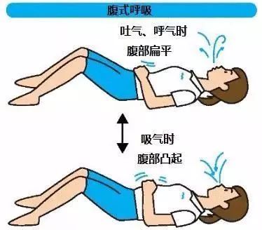 宝妈腹直肌分离肚皮松垮,产后妈妈腹直肌分离是怎么回事