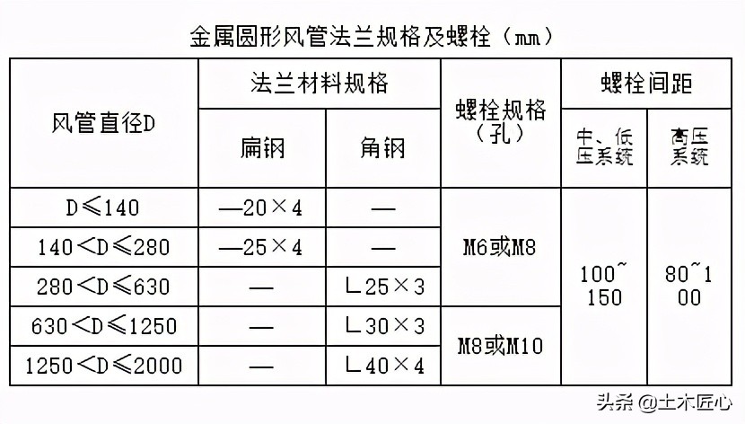 金属风管制作技术交底,薄壁金属风管制作安装图集