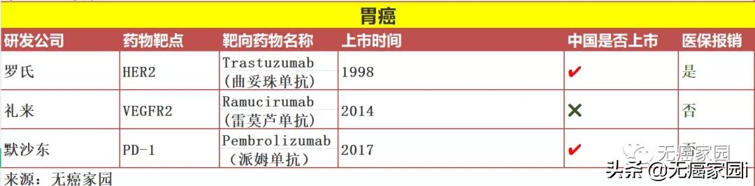 80岁台湾名导因胃癌病逝，如何延长生存期，胃癌新药新技术大集结