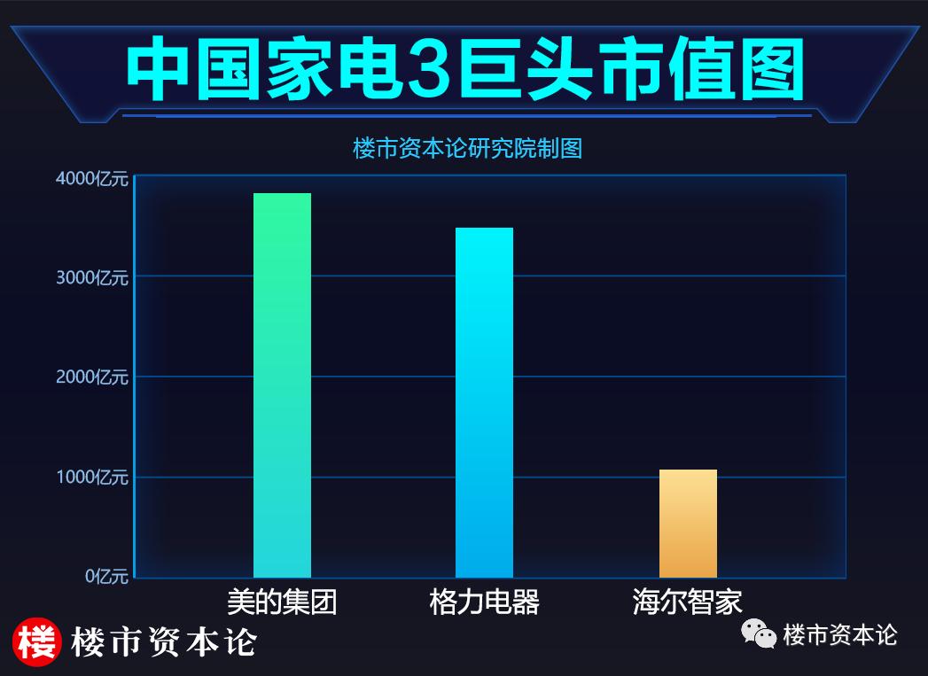 从地产到金融,从房地产到电商再到微商