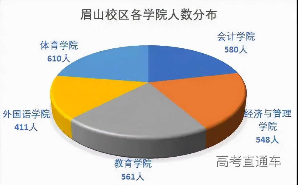 全国高校录取人数各省分布图,2020年各学校各专业录取率