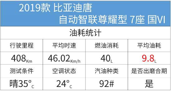比亚迪唐燃油各种测试,比亚迪唐燃油性能测试