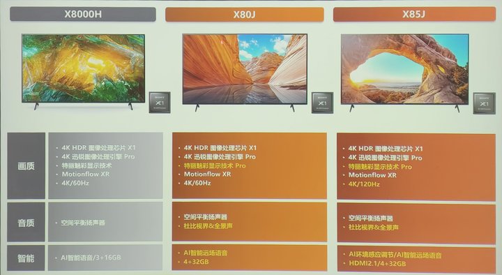 2021索尼电视哪款性价比高,索尼电视21年新品吐槽