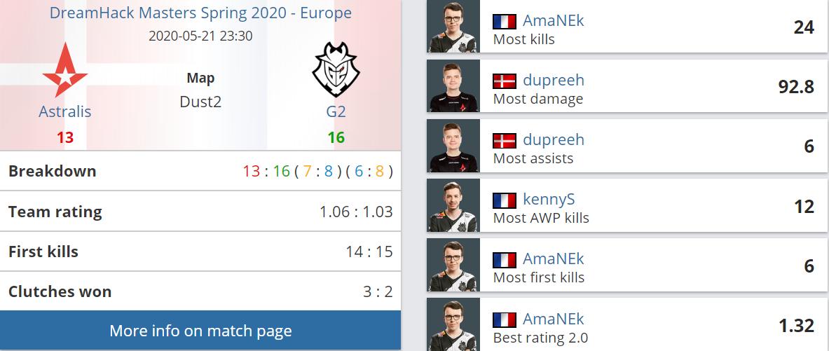 g2阿杜绝杀,g2击败的强队