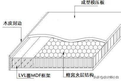 木门怎么选记住这五条,木门该怎么选专业人士帮你解答