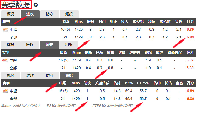 深度｜绿茵舞者，暗夜精灵，足球城的非洲雄鹰博阿滕