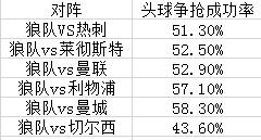 英冠球队逆袭,英冠big6