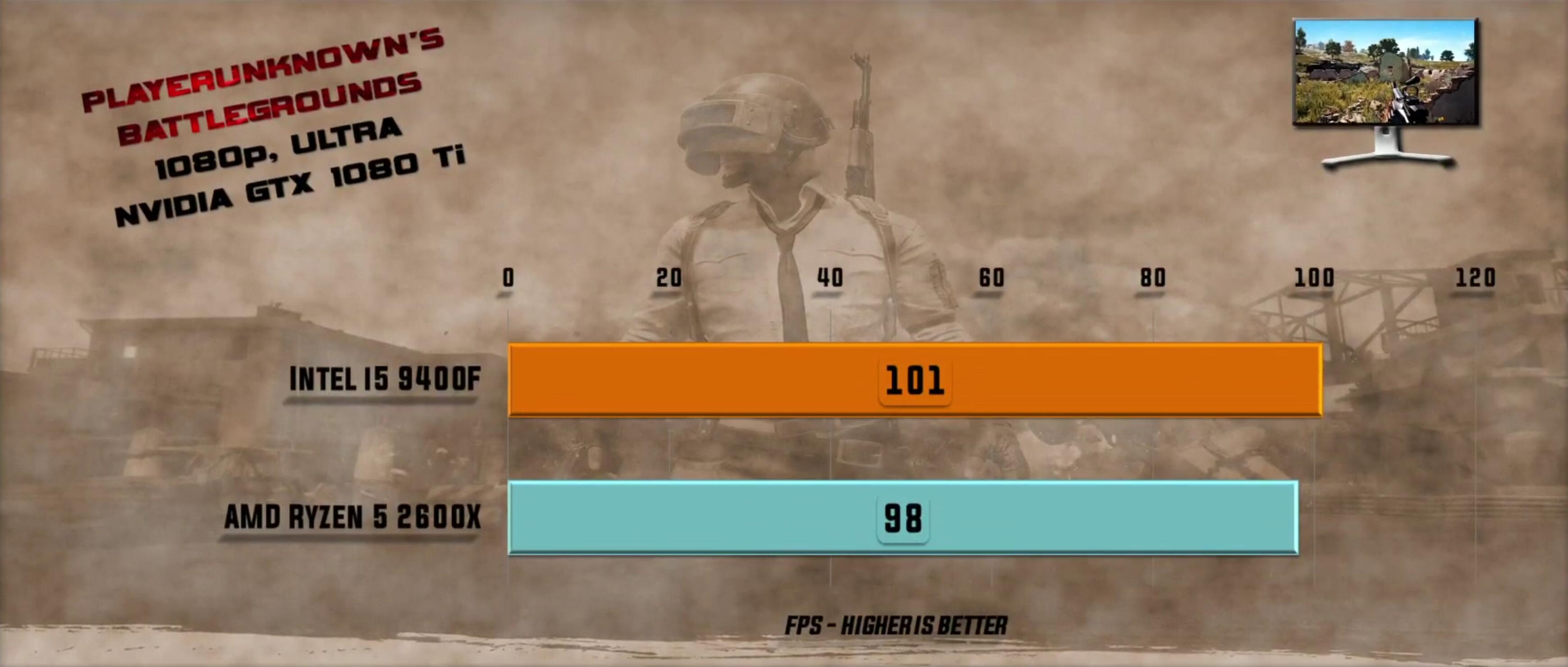 如何选cpu和主板,怎么样买电脑cpu