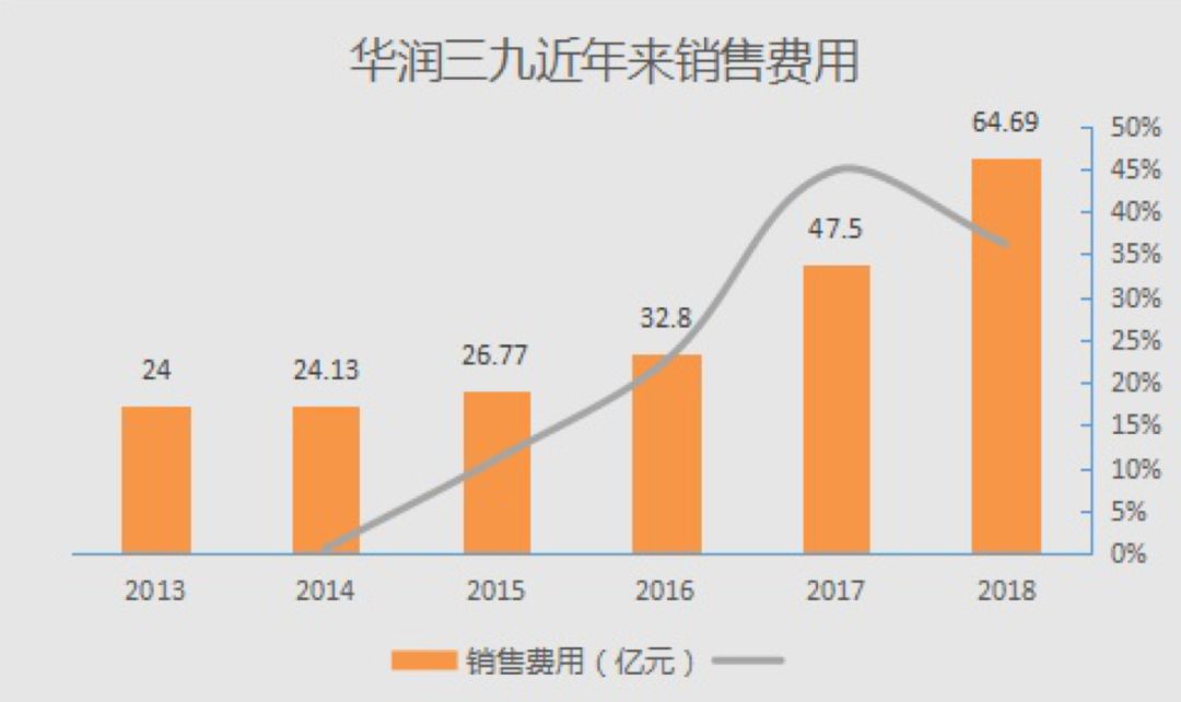 华润三九股价低估,华润三九股价上涨和下跌原因