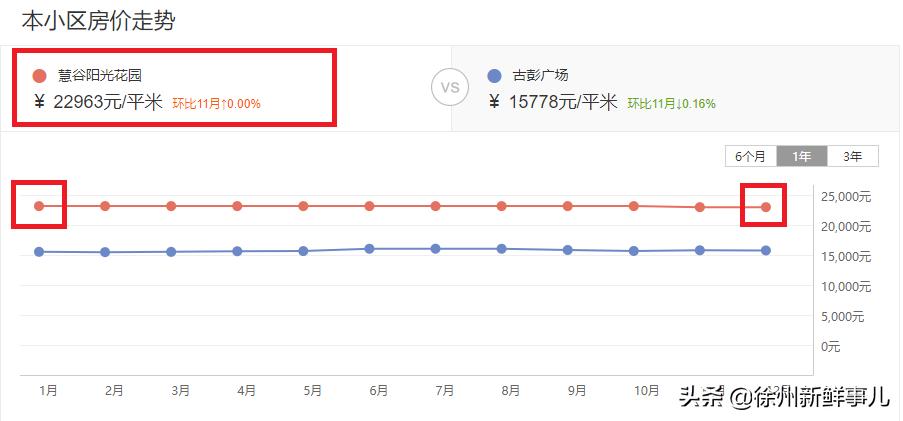 徐州未来5年学区房,徐州学区房二手房最近价格