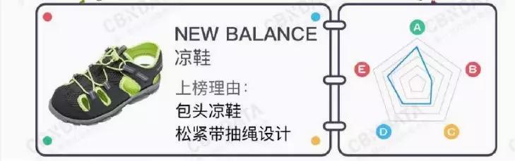 fila和耐克童鞋哪个好,童鞋选fila还是斯凯奇