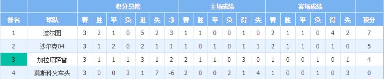20181106今日欧冠重点比赛观察