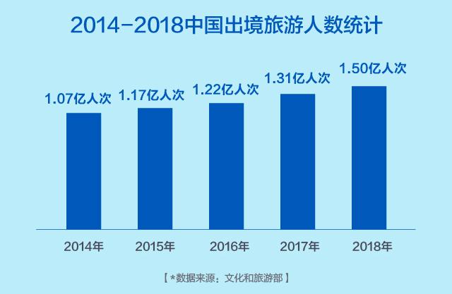 途牛携手广发信用卡中心发布《2018-2019出境旅游及消费白皮书》