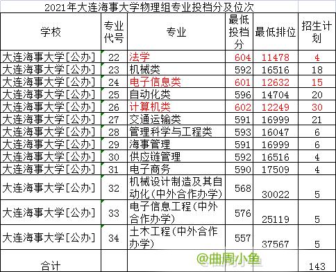 学科实力强的双非东北财经大学超本省两所211高校