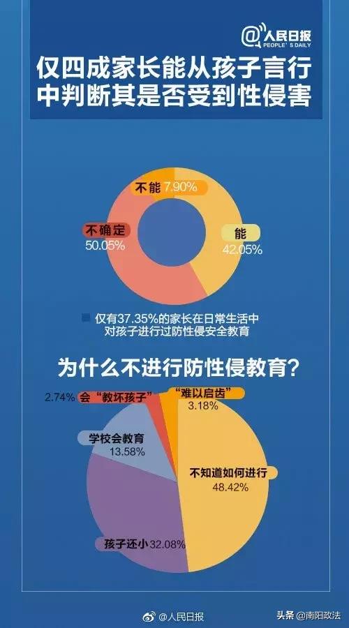 孩子被性侵,却难以启齿!父母该怎么办?