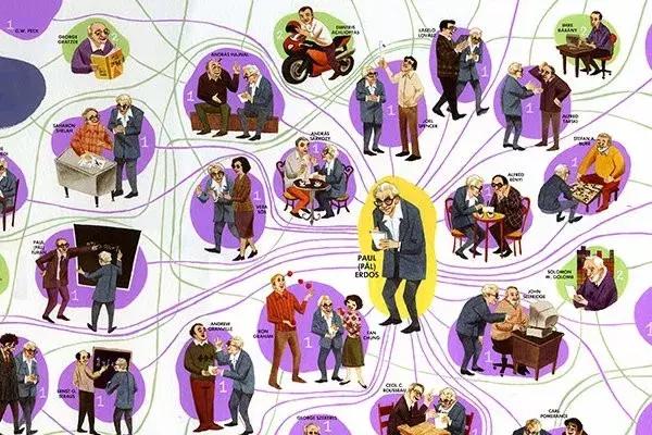 一辈子没钱没工作居无定所，却有500多个数学家愿意养他