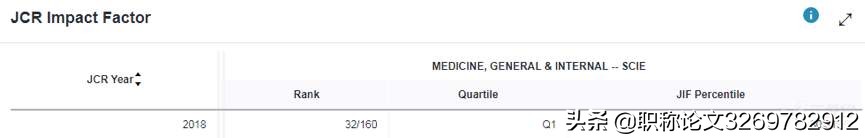 这本即将破4分，自引率低且国人友好型期刊，赶快收藏