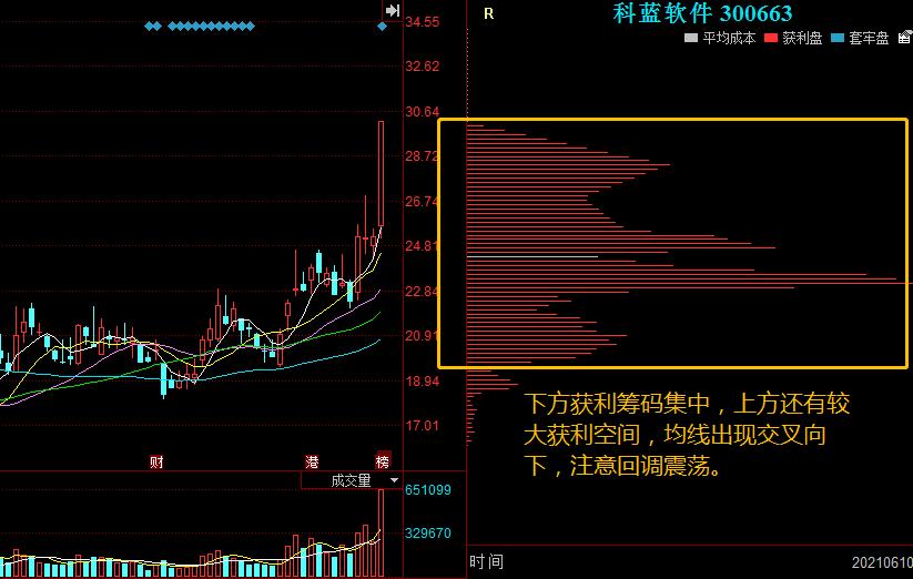2023年龙头科技股有哪些,2021年科技板块龙头股一览表
