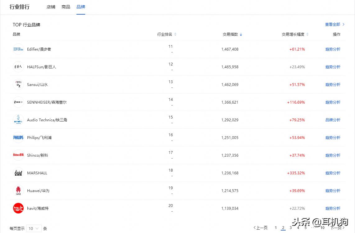 耳机市场前10名品牌hifi耳机,天猫一月份无线耳机销量排行榜