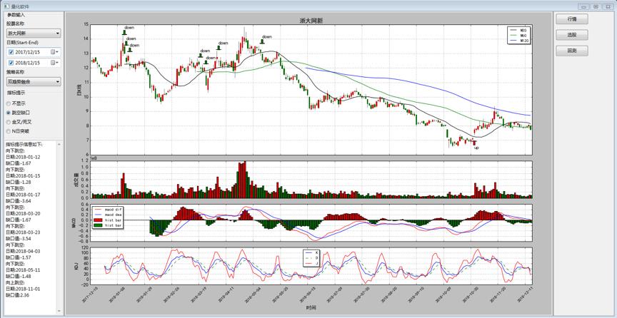 python股市数据分析教程,python寻找股票kdj值