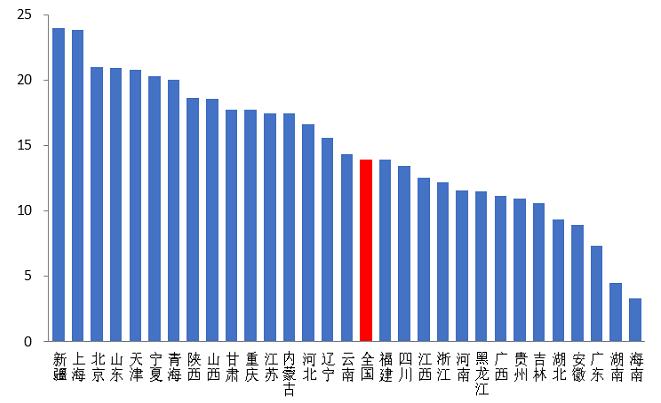 乳品行业前景预测分析,乳品行业现状及分析
