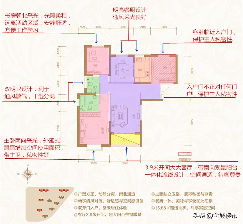 兰州乾元金海国际,兰州新区兰州中通道