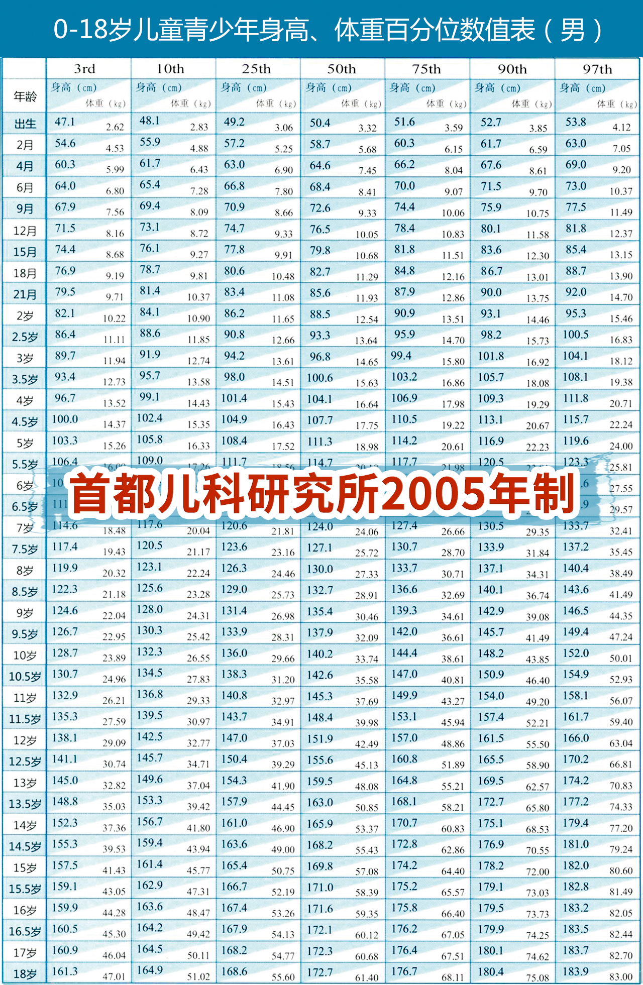 孩子个子矮怎么办教你一招,孩子个子长得慢该怎么办