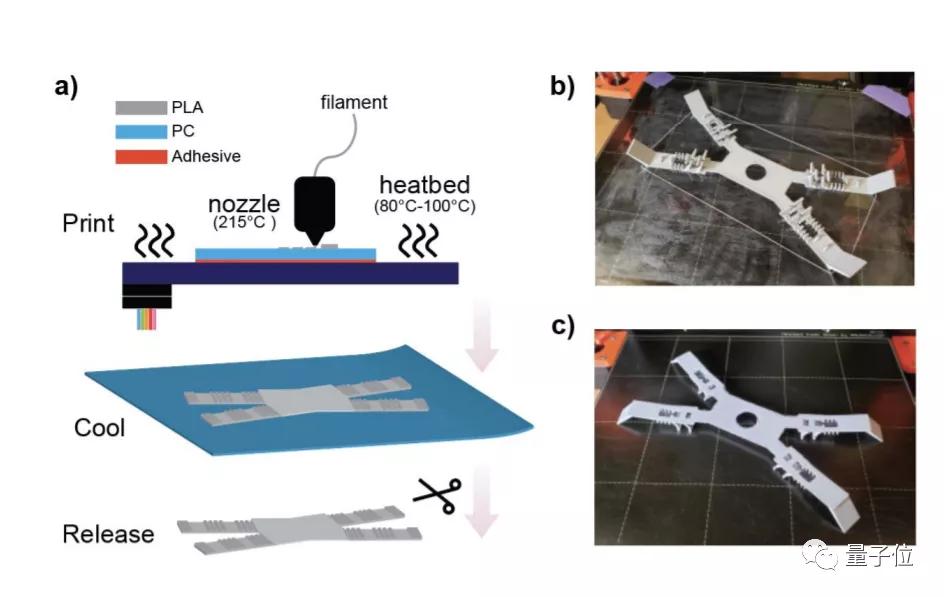 成本低又容易制作的机器人,制作机器人其实很简单