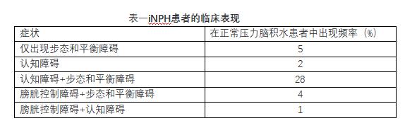 脑积水老年痴呆症,得了抑郁症的奶奶