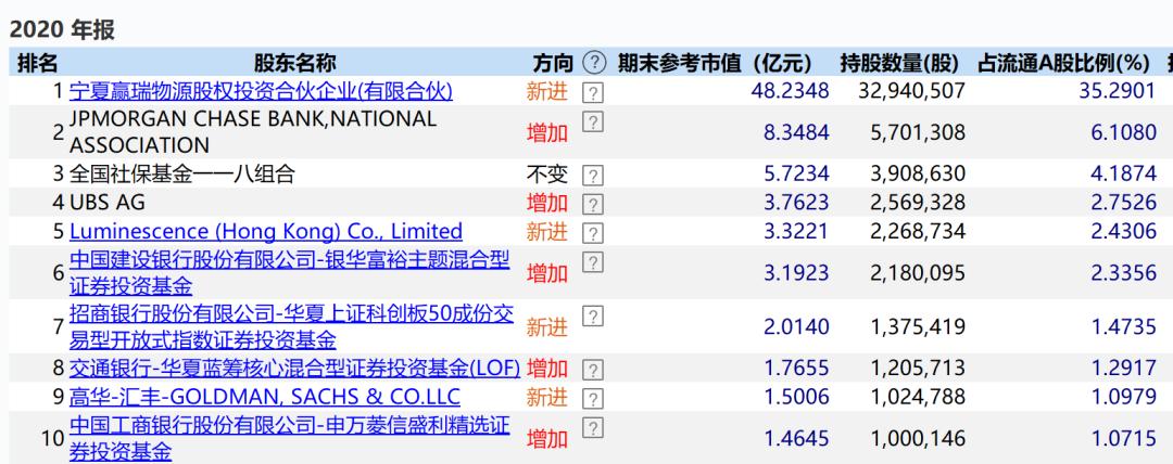 华熙生物5d玻尿酸是什么,华熙生物的玻尿酸怎么开发出来的