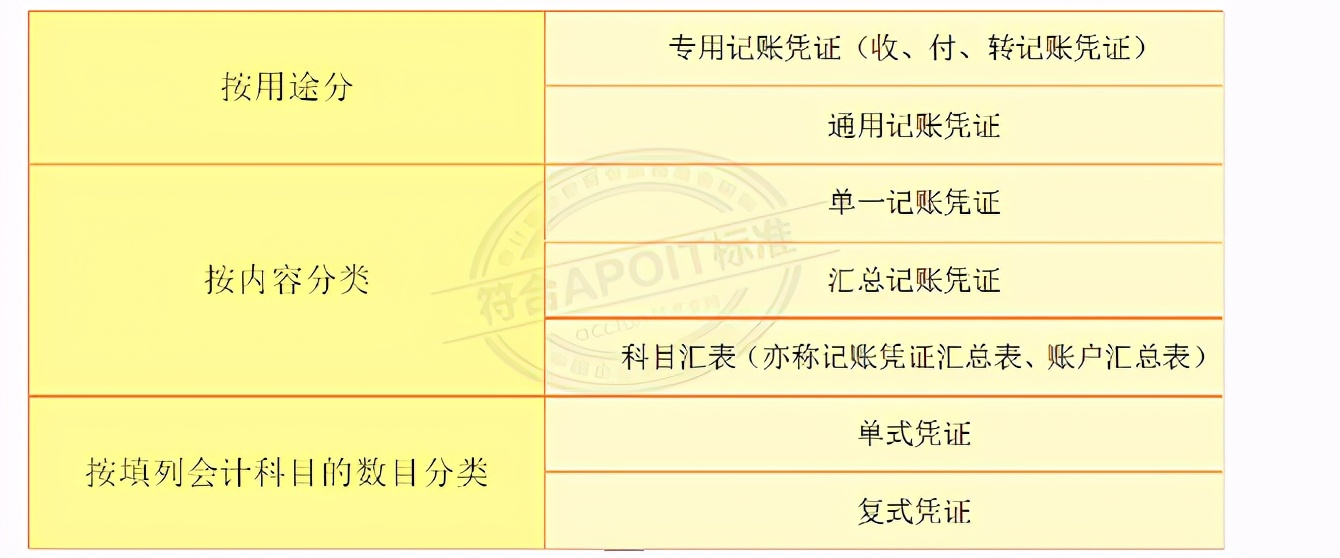 会计知识大纲,会计填制记账凭证
