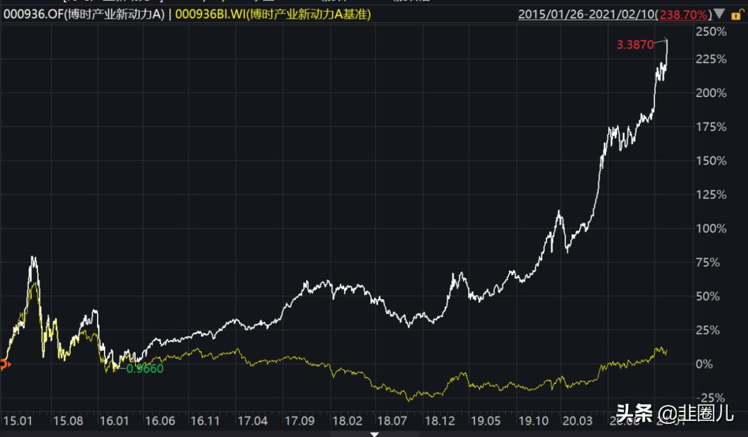 分享一家巨头基金公司的最佳11人阵容