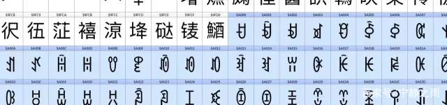 手机淘宝怎么改字体大小,换手机了字体没了怎么办