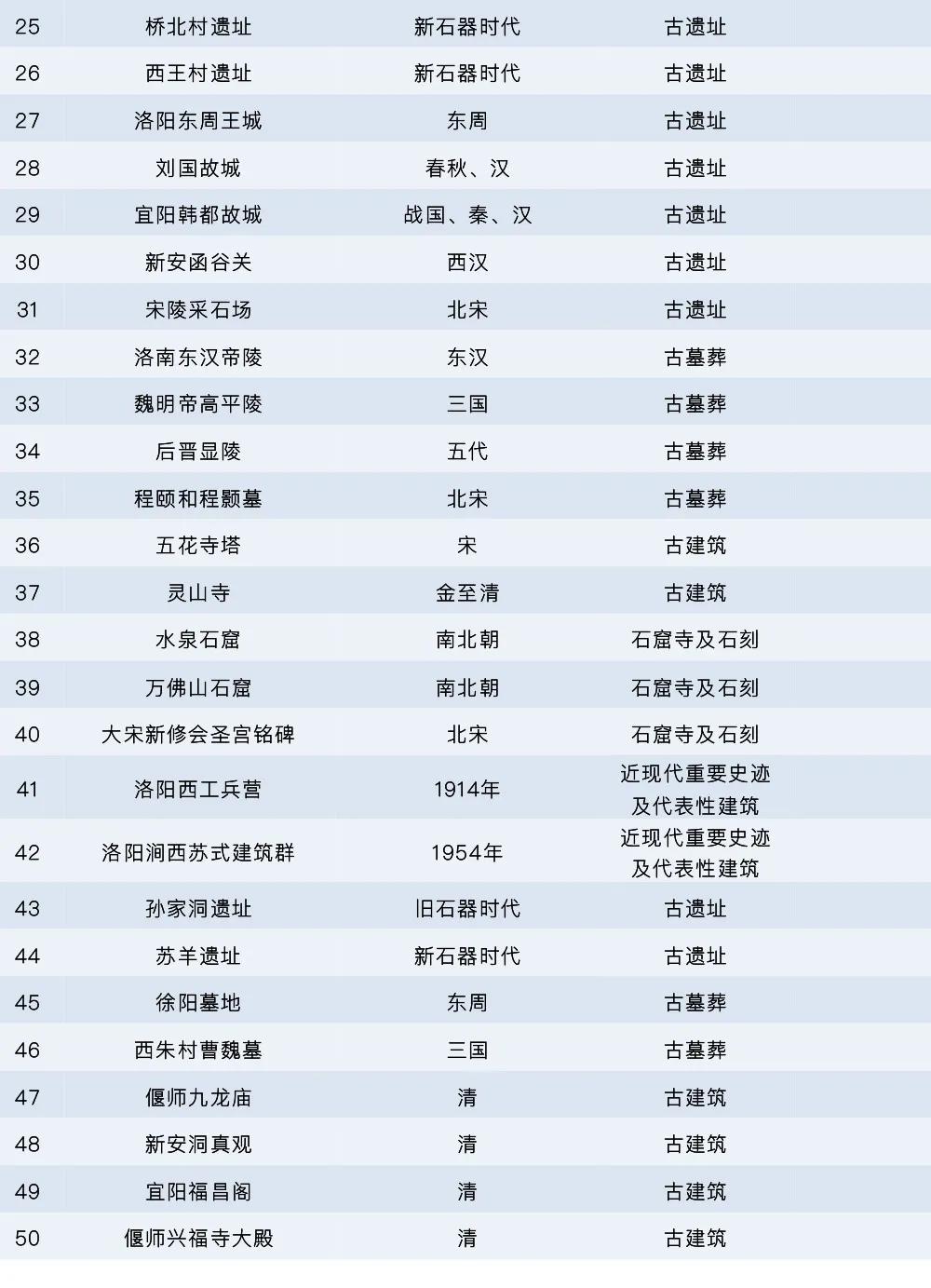 河南有几个国保,河南有哪些国保